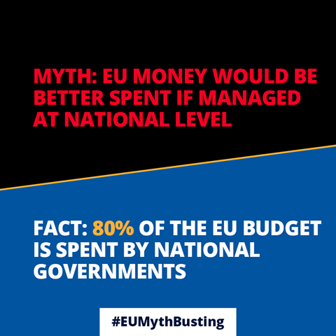 80% of the EU budget is already spent by national Governments. It is not simply redistributed by the EU.