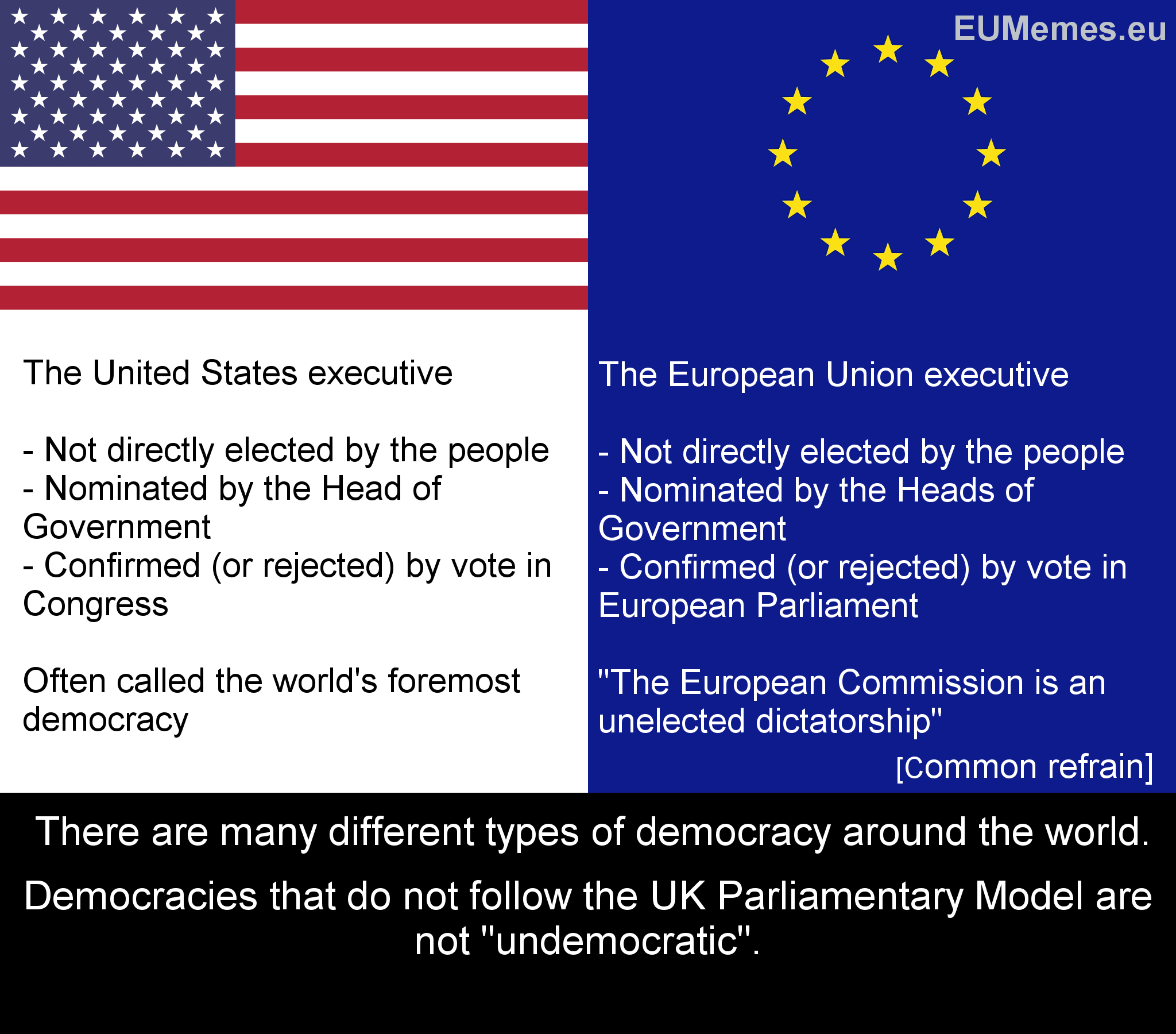 The European Commission is as democratic as the US executive