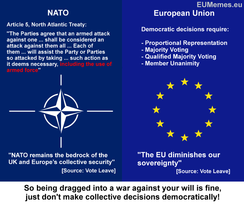 The NATO treaty cedes much more sovereignty from the UK than membership of the EU