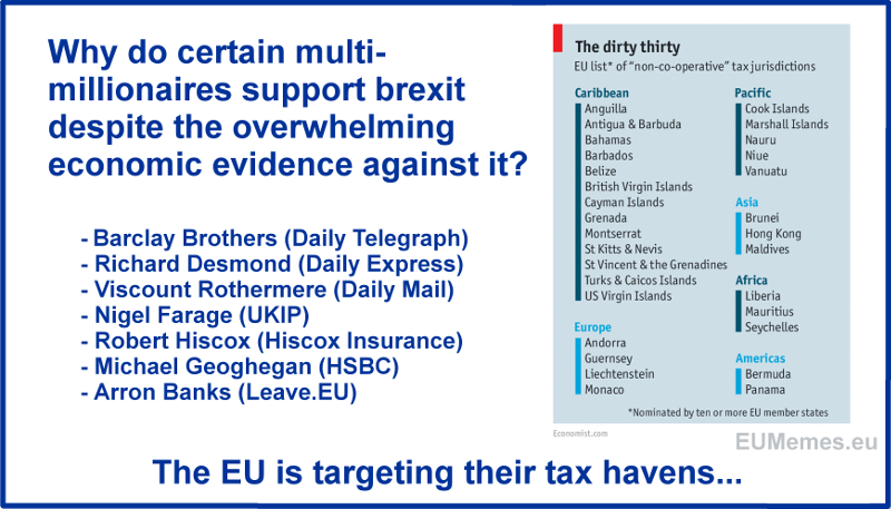 Most of the pro-brexit multi-millionaires have millions of pounds in tax havens that the EU is targeting.