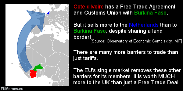 A Free Trade Deal is just a small fraction of what the Single Market gives us